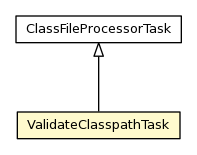 Package class diagram package ValidateClasspathTask
