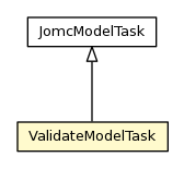 Package class diagram package ValidateModelTask