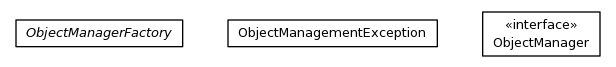 Package class diagram package org.jomc