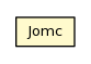 Package class diagram package Jomc