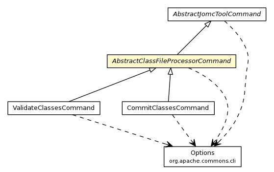 Package class diagram package AbstractClassFileProcessorCommand