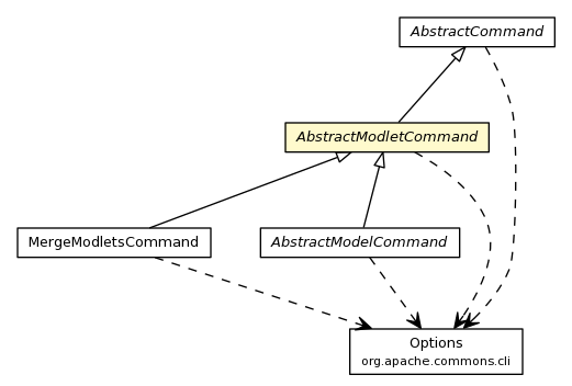 Package class diagram package AbstractModletCommand