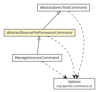 Package class diagram package AbstractSourceFileProcessorCommand