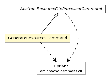 Package class diagram package GenerateResourcesCommand