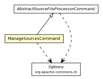 Package class diagram package ManageSourcesCommand
