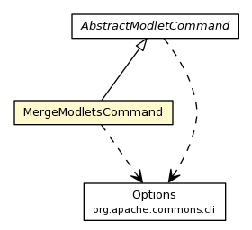 Package class diagram package MergeModletsCommand