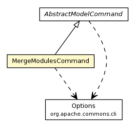 Package class diagram package MergeModulesCommand