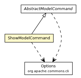 Package class diagram package ShowModelCommand