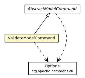 Package class diagram package ValidateModelCommand