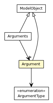 Package class diagram package Argument