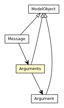 Package class diagram package Arguments