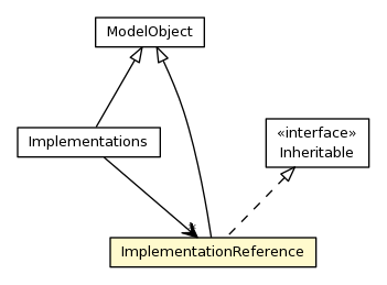 Package class diagram package ImplementationReference