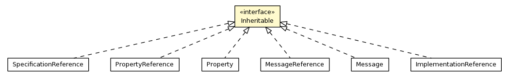 Package class diagram package Inheritable