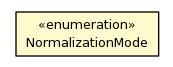 Package class diagram package JavaIdentifier.NormalizationMode