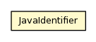 Package class diagram package JavaIdentifier