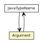 Package class diagram package JavaTypeName.Argument