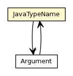 Package class diagram package JavaTypeName