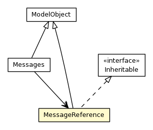 Package class diagram package MessageReference
