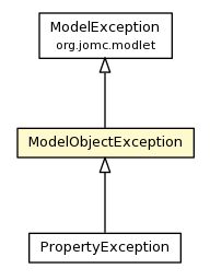 Package class diagram package ModelObjectException