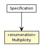 Package class diagram package Multiplicity