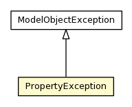 Package class diagram package PropertyException