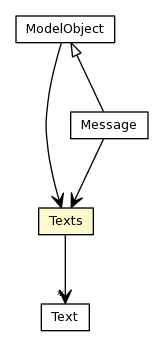 Package class diagram package Texts