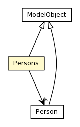 Package class diagram package Persons