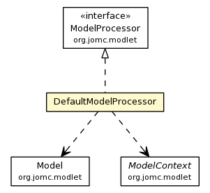 Package class diagram package DefaultModelProcessor