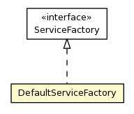 Package class diagram package DefaultServiceFactory