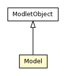 Package class diagram package Model