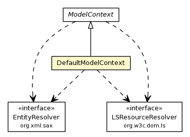 Package class diagram package DefaultModelContext
