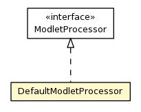 Package class diagram package DefaultModletProcessor