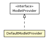 Package class diagram package DefaultModletProvider