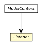 Package class diagram package ModelContext.Listener