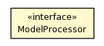 Package class diagram package ModelProcessor