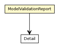 Package class diagram package ModelValidationReport