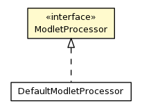 Package class diagram package ModletProcessor