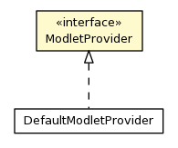 Package class diagram package ModletProvider