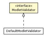 Package class diagram package ModletValidator