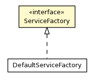 Package class diagram package ServiceFactory