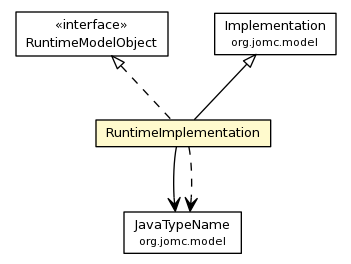 Package class diagram package RuntimeImplementation