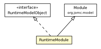 Package class diagram package RuntimeModule