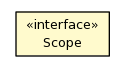 Package class diagram package Scope