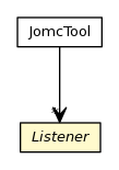 Package class diagram package JomcTool.Listener