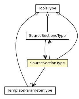 Package class diagram package SourceSectionType