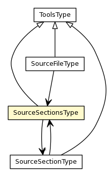 Package class diagram package SourceSectionsType