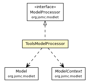 Package class diagram package ToolsModelProcessor
