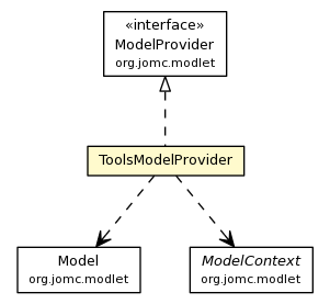 Package class diagram package ToolsModelProvider