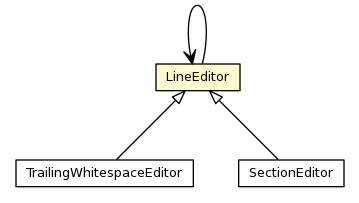 Package class diagram package LineEditor