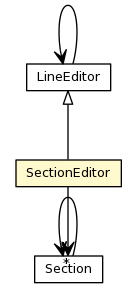 Package class diagram package SectionEditor